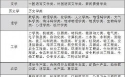 为什么找专业的（上个普通大学，学专业重要吗)