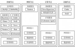 如何通过云计算实现一个高可用的数据库架构（云计算 数据库）