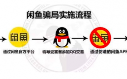 怎么躲过咸鱼的攻击，应对网络钓鱼攻击,你需要知道的八个关键点是什么