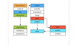 Kubernetes入门指南从零开始上手（kubernetes入门教程）