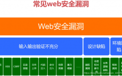 Web安全扫描解析：常见漏洞和防范措施（码上安全巡查点是什么)