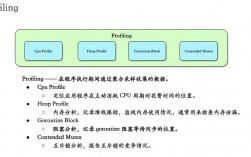 Golang性能优化技巧如何减少内存占用？（golang 内存优化）