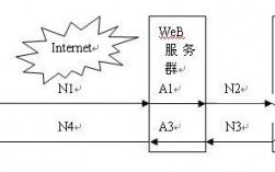 并发数高怎么解决（并发量怎么计算公式）