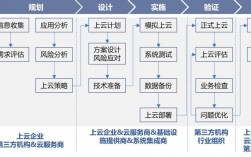 企业上云方案,企业上云方案设计2022年更新（企业上云实施方案）（企业上云的条件和要求）