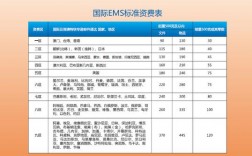 广州企业邮箱怎么做（ems广州航空中心是干什么的)