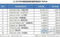 中国数据域名解析（国内顶级域名数据库）