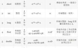 java的基本数据类型有哪些，java的数据类型有哪几种类型