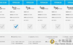 vpsnet怎么选的简单介绍