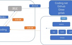 如何使用Jenkins进行持续集成和部署（jenkins使用场景）