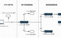 怎么搭建个域名服务器（企业内部网如何搭建域名服务器)