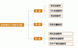 cdn服务带宽含义，cdn大带宽服务器租用有哪些优势和劣势