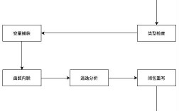 深入了解goland的编译原理和实现机制（go语言云计算需要掌握哪些技术)