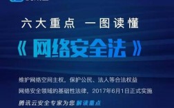 网络安全技术突破：如何应对未来网络攻击？（网络安全技术突破:如何应对未来网络攻击问题）