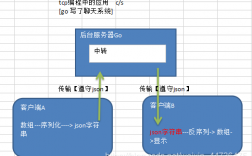 如何在Golang中优雅地处理JSON数据（go功能分析)