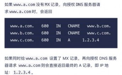 mx域名解析（域名解析a）