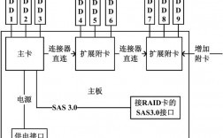 A型电动服务器（服务器电路图详解）