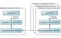 websphere部署web项目的教程（websphere服务器的优点)