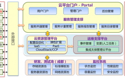 企业私有云的搭建方法有哪些（企业私有云的搭建方案）