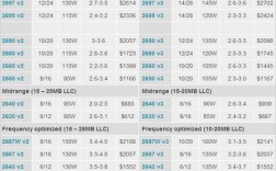 英特尔5650处理器怎么样，英特尔e5 650