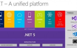 微软宣布在.NET SDK中内置了对.NET应用容器化的支持（microsoft .net sdk）（microsoft .net framework sdk v2.0）