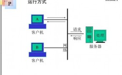 asp中断服务器（asp 服务器）