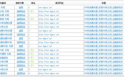 不同域名指向同一网站（域名不同网站内容一样可以吗）