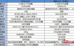 华为mate7参数配置（华为mate 7参数）