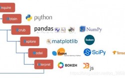 go和python哪个有前途，利用go语言进行高效的数据科学与数据分析