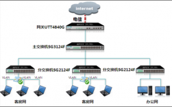 服务器40g带宽怎么实现（40g网是什么概念)