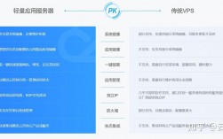 云主机和vps有什么不同