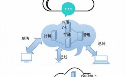 云宽带是不用拉线的吗，光纤云服务器:云端计算的新趋势是什么