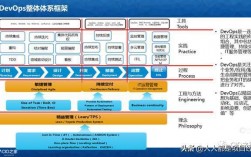 devops需要掌握哪些技能，云计算自动化部署