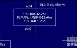 Linux防火墙有哪些优点（linux防火墙会挡住http吗)