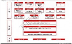 包含服务器适用行业汇总的词条