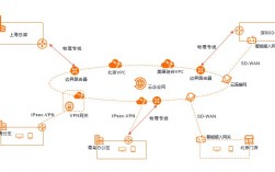 云状元怎么连接网络，怎么连接到云规则中心网络