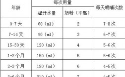 数学为什么3个零一顿点（0岁宝宝一天吃多少顿)