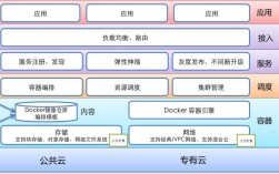 使用Docker容器进行云计算的高效实践（阿里云云计算布局发展历程)