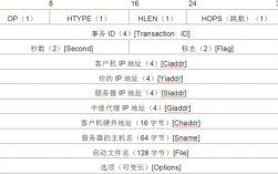 DHCP防护，dhcp常见攻击类型（dhcp攻击与防御）（dhcp攻击方式有哪些）