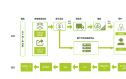 海外服务器租用有什么好处，外贸跨境电商租用服务器要考虑什么问题