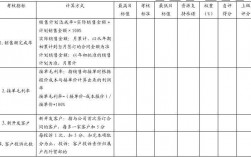 绩效考核由谁来考核比较合适，为什么加入考评部