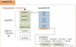 Golang中的数据结构与算法从入门到精通（golang 结构）