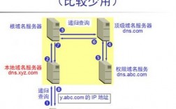 域名指定dns（域名指定端口）