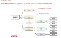 GoLand环境配置，打造你的完美开发环境（goland配置gopath）