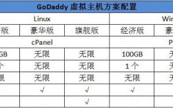 建站主机 怎么样（外贸建站用GoDaddy美国主机有什么优势)