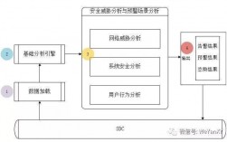 如何通过数据分析预测和发现网络攻击威胁（如何通过数据分析预测和发现网络攻击威胁）