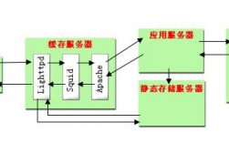 国内物理服务器购买怎么搭建网站（国内物理服务器购买怎么搭建网站的）