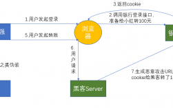 美国服务器CSRF攻击的原理是什么（美国服务器csrf攻击的原理是什么意思）