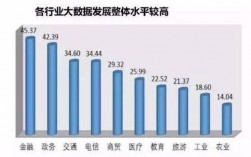 看得见的未来！6位专家解读数据中心4大趋势，你可别错过！（大数据未来发展是不是很好)