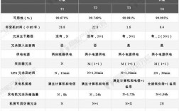 数据中心级别T4怎么分（数据中心级别 t4）