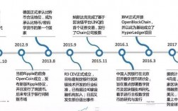 区块链的密码技术有哪几种，从密码学到区块链:现代密码技术的发展历程是什么?